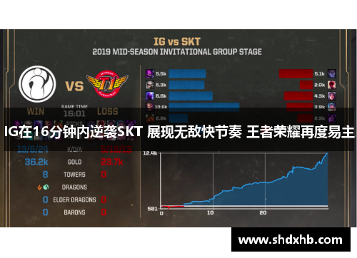 IG在16分钟内逆袭SKT 展现无敌快节奏 王者荣耀再度易主