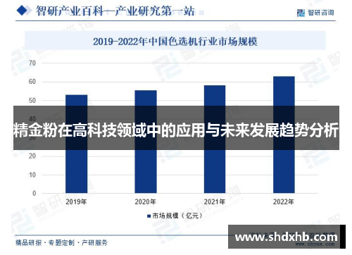 精金粉在高科技领域中的应用与未来发展趋势分析