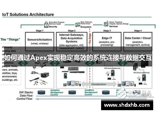 如何通过Apex实现稳定高效的系统连接与数据交互